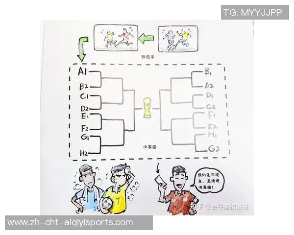 2022年世界杯足球赛程全解析及各阶段重要赛事时间安排 2022年世界杯足球赛程全解析及各阶段重要赛事时间安排