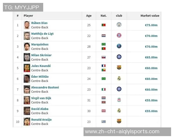 足球历史上最伟大的十位后卫盘点与分析